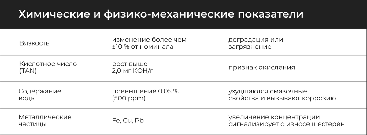 Основные показатели