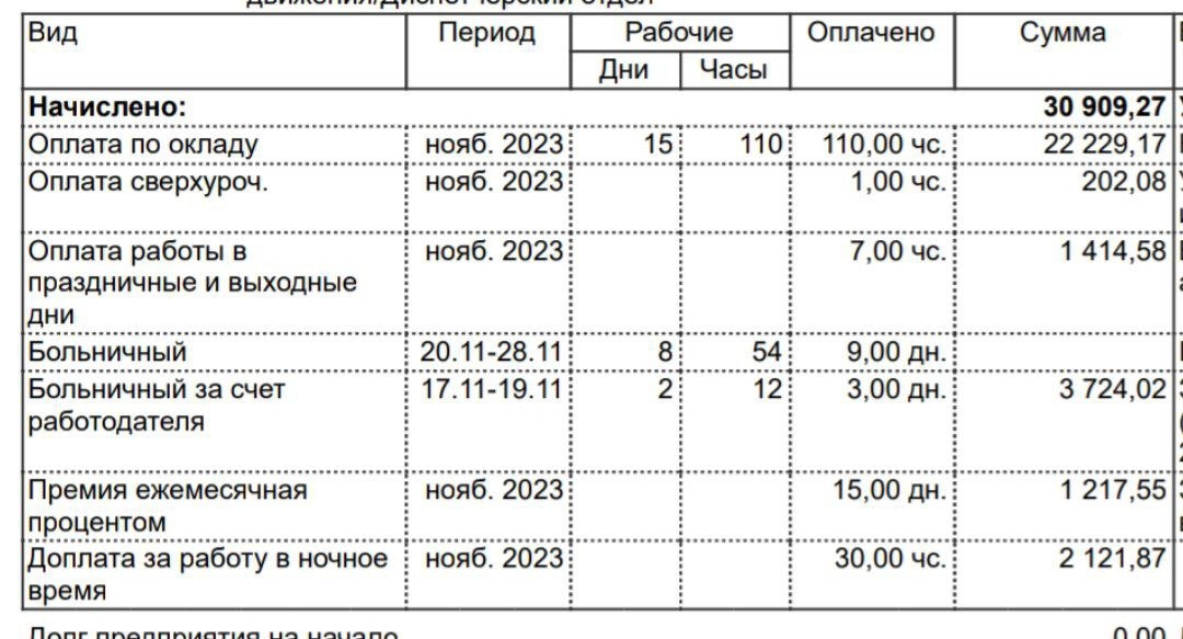 Расчётка на последней работе