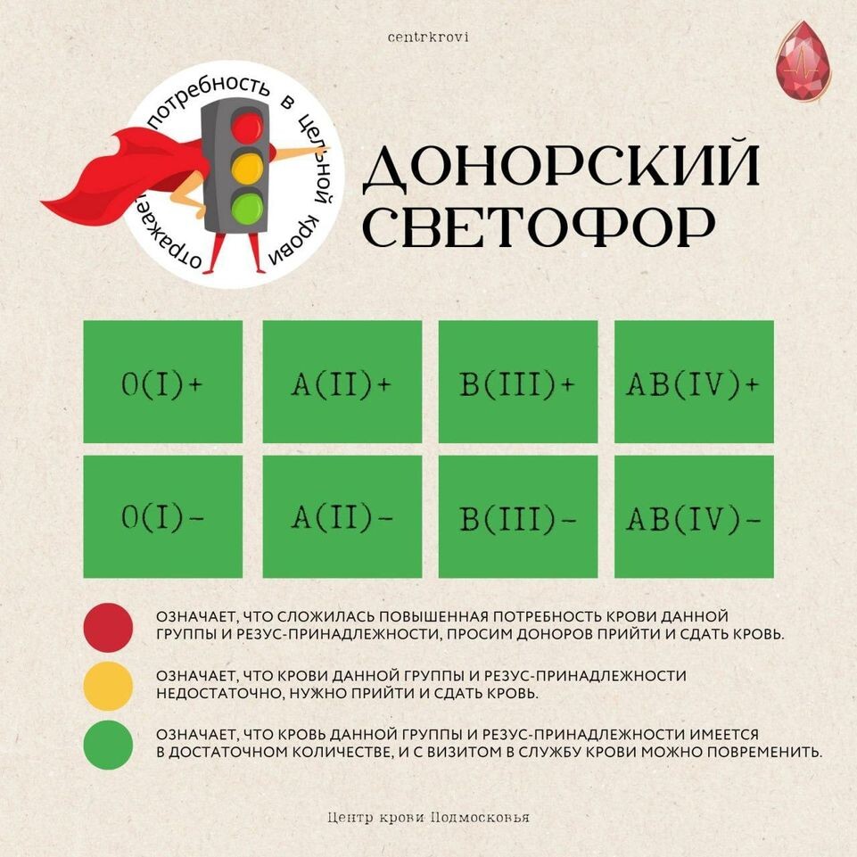    Пресс-служба Министерства здравоохранения Московской области