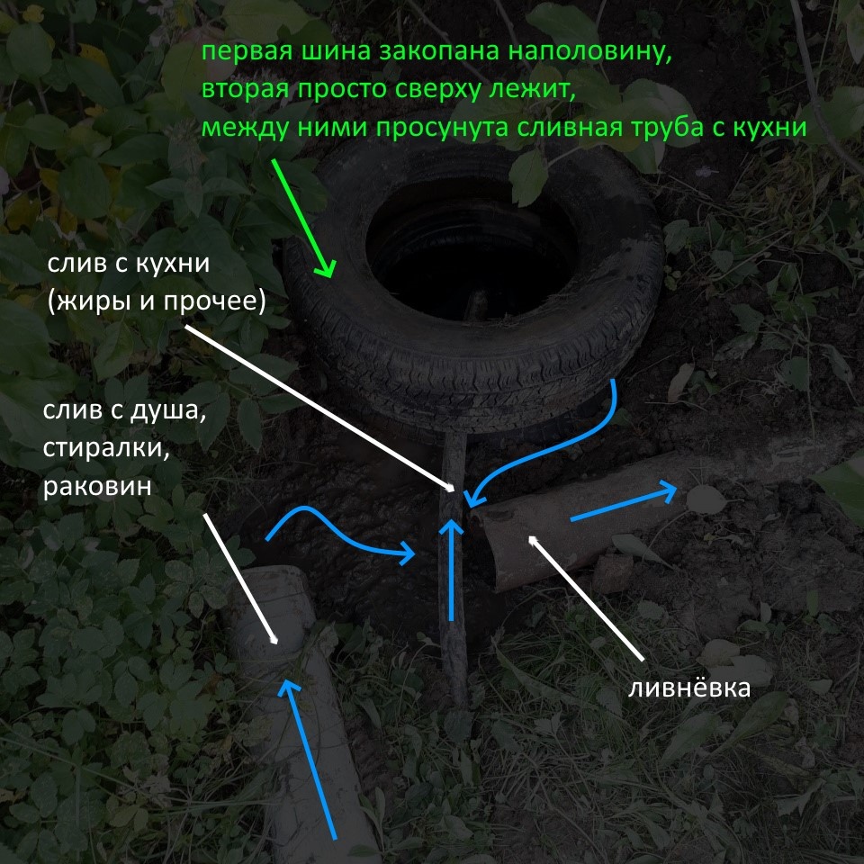 Жироуловитель из покрышек, что куда течёт. Фото автора