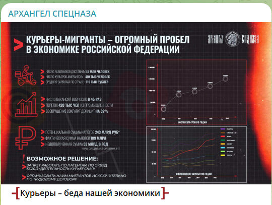    Скриншот с канала "Архангел спецназа"