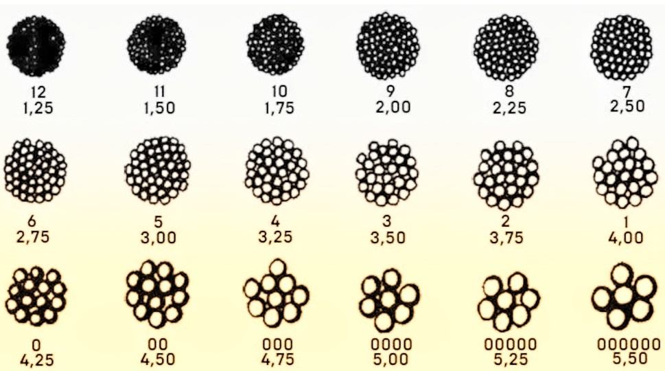 Какие номера дроби можно считать универсальными для большинства видов охот?