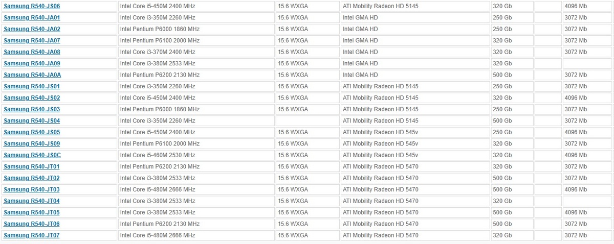 Таблица с сайта www.notebook-center.ru