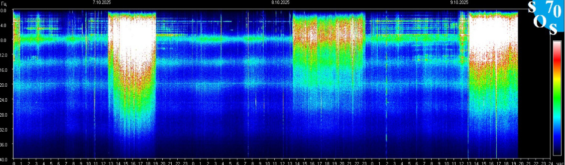 Информация с https://sos70.ru