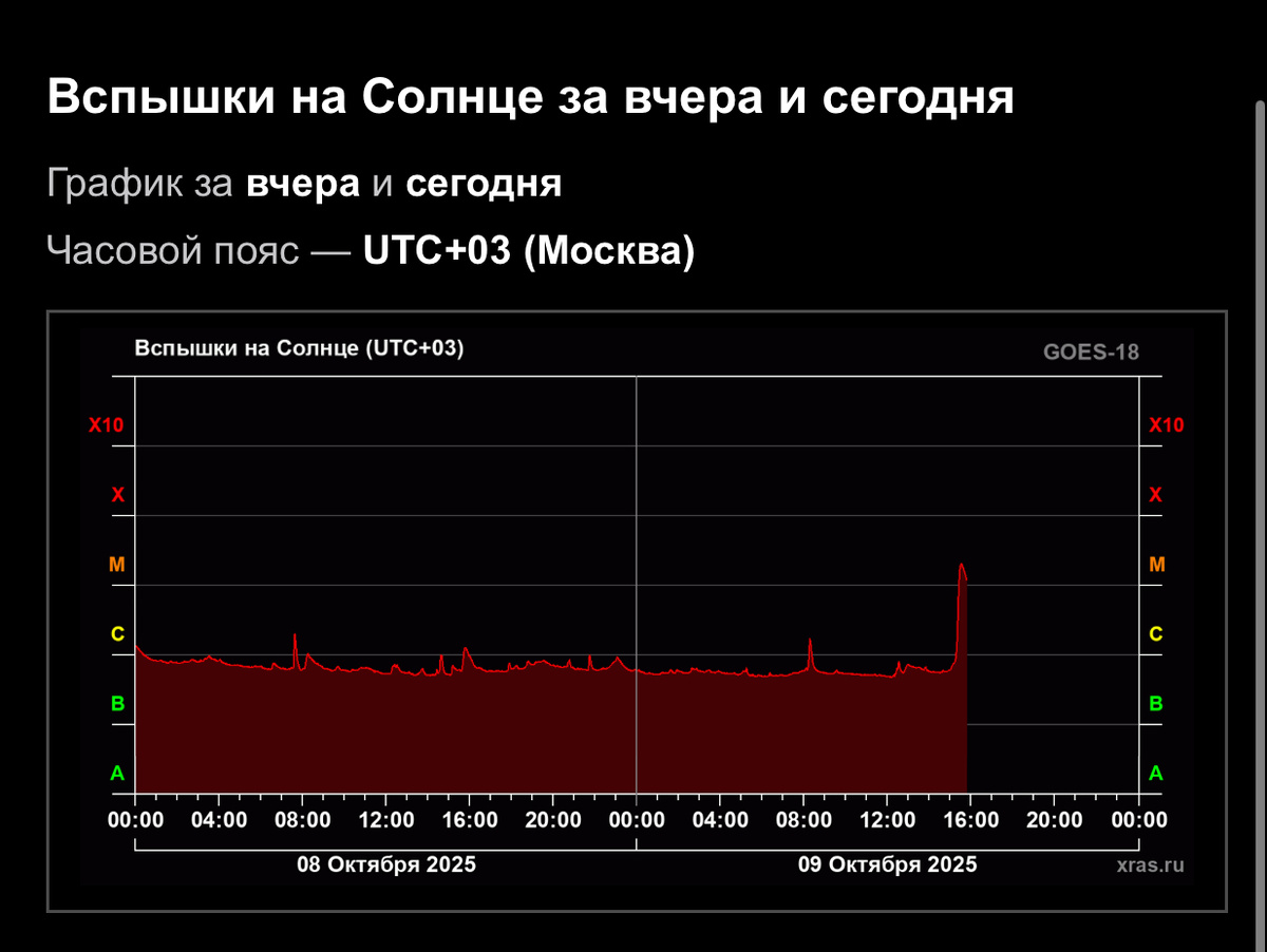 Информация с https://xras.ru