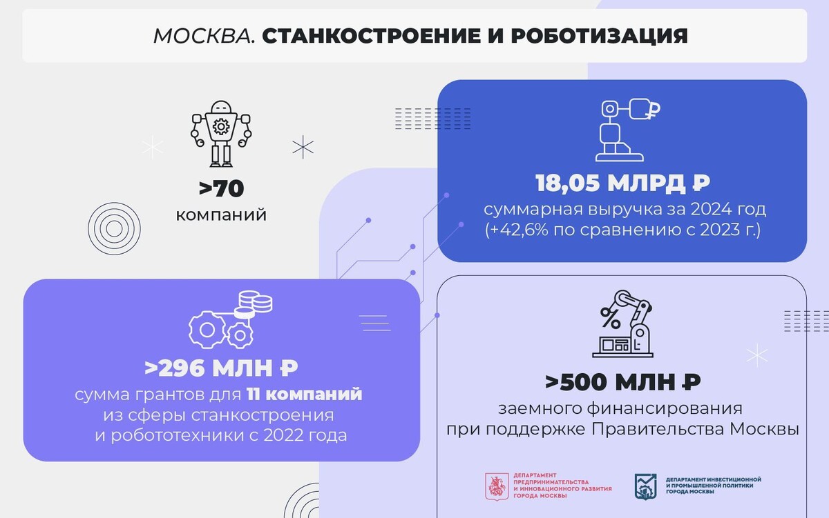    Сергей Собянин: Вложение в станкостроение - ключ к будущему развитию Москвы
