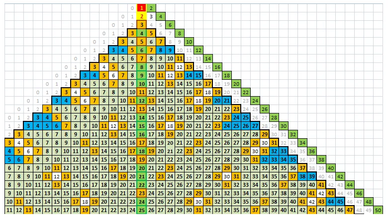 Визуализация части ответов гипотезы