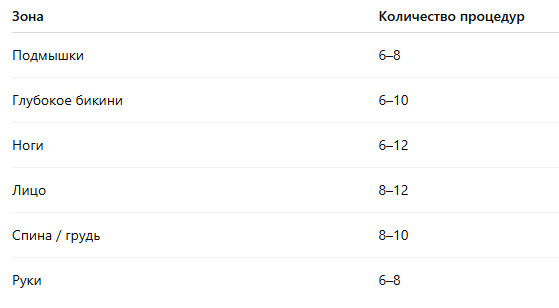 Лазерная эппиляция