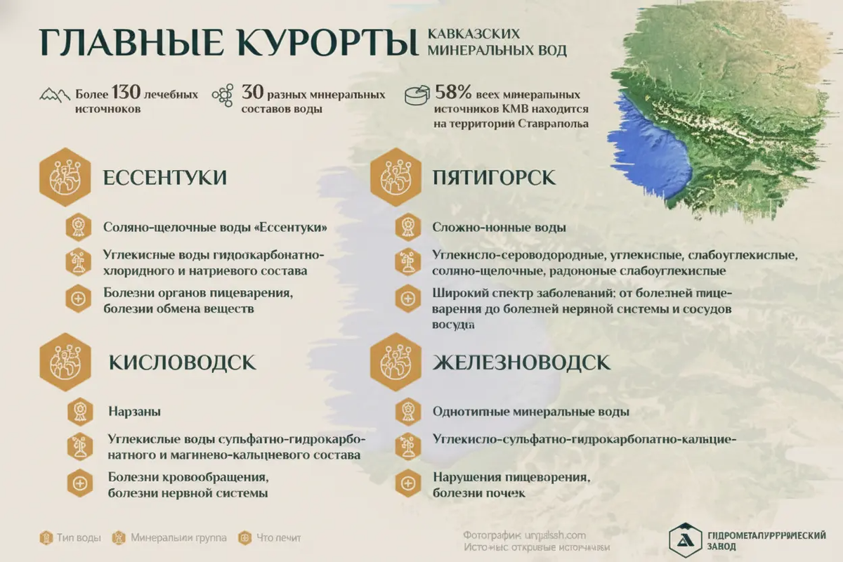 Таблица из открытых источников