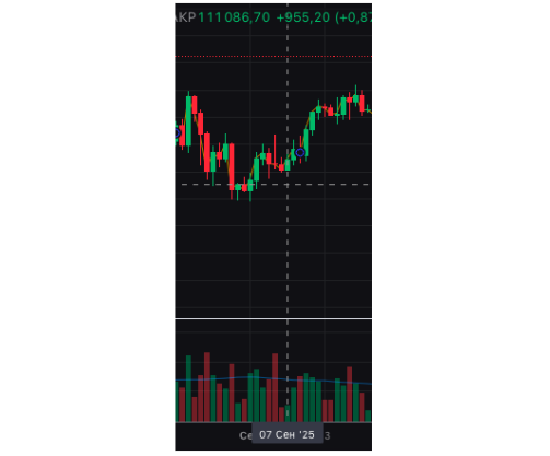Лунное затмение в Рыбах 7 сентября 2025 года – курс растёт