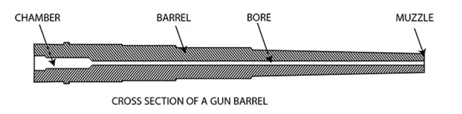 Нужно ли «обкатывать» новый ствол винтовки? (Часть 2)