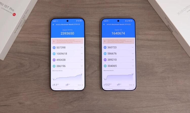    Выбираем самый мощный Xiaomi по баллам в AnTuTu. Изображение: TechTablets