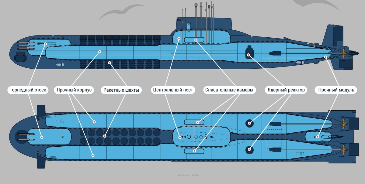 Схема расположения реактора