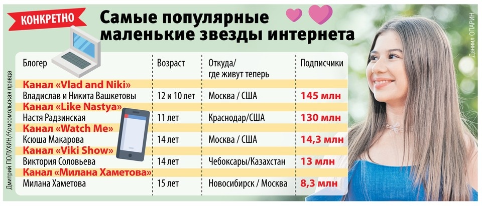 Фото: Дмитрий ПОЛУХИН