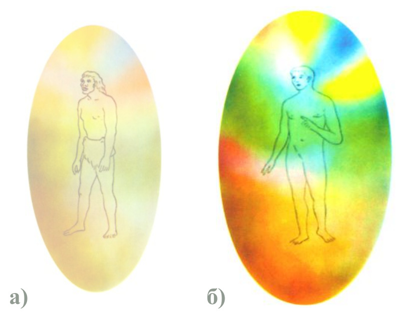 а) Ментальное тело неразвитого человека, и  б) ментальное тело обычного человека (по книге Ч. Ледбитера «Человек видимый и невидимый»).