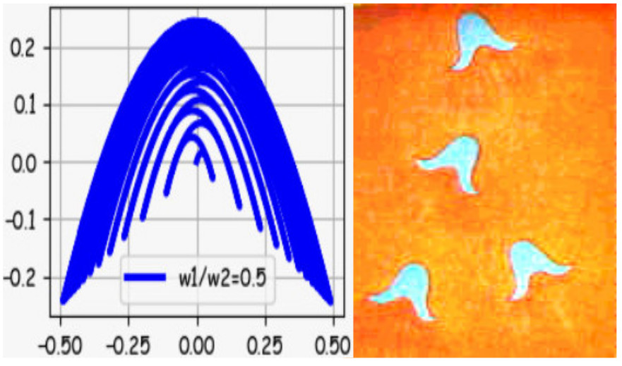 МЫСЛЕФОРМЫ.  Слева: пример формы от сложения колебаний двух камертонов. 
Справа:  Пример мыслеформы музыки (по книге Ч. Ледбитера «Человек видимый и невидимый»).