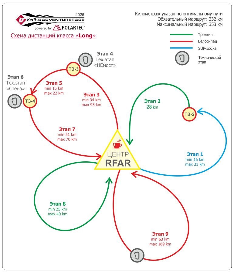 Финальная схема дистанции