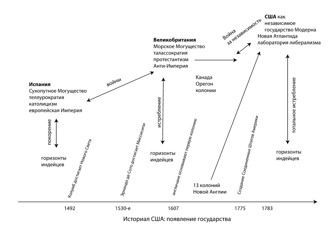 Создать карусель