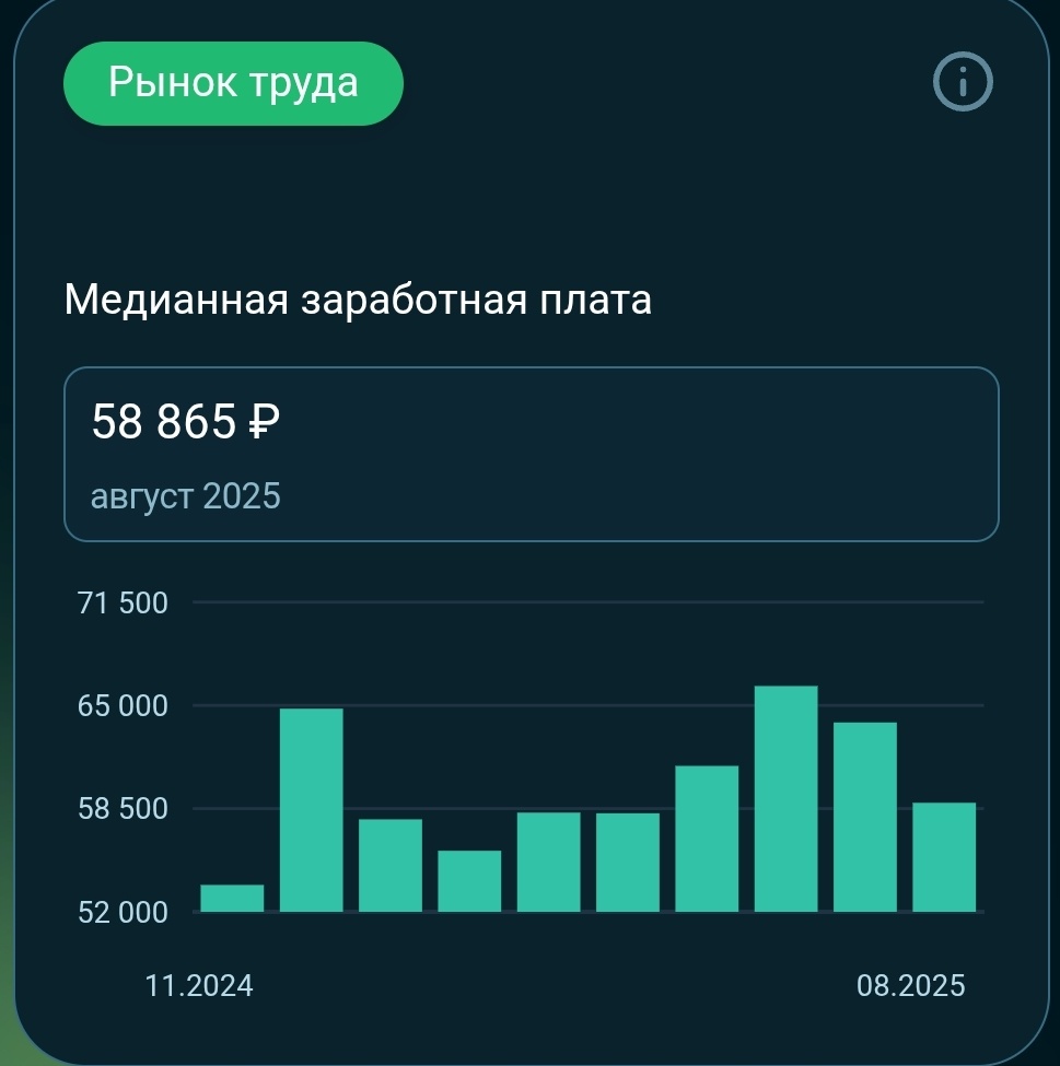 Данные Сбериндекса - самому крупному банку страны в плане осведомленности о финансах россиян я доверяю больше, чем Росстату.