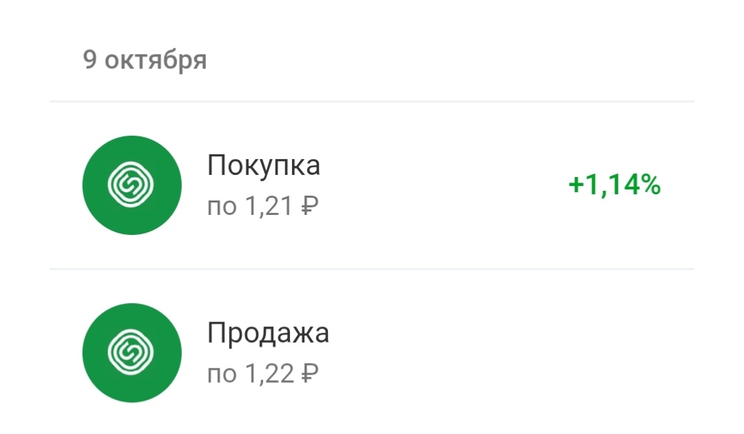 Шортанула с прибылью 1,14% 