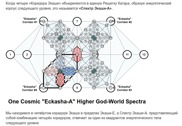 Катара Грид