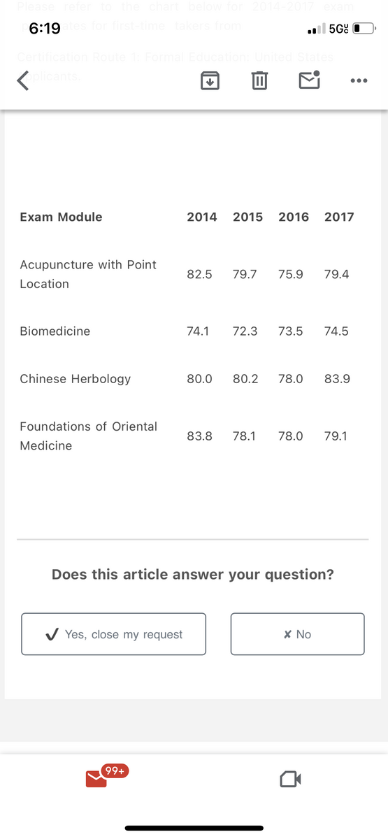 С 2018-го вообще нет🤪 