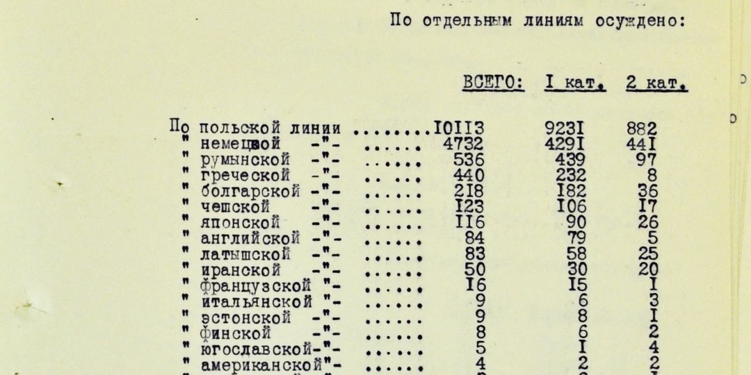 "Национальные" операции НКВД: цена интернационализма