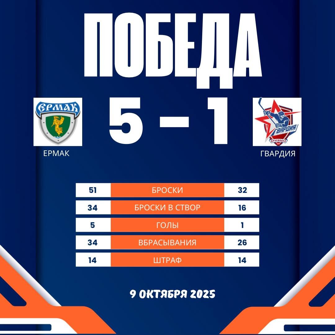 Результат второго матча. Фото: Тг-канал (18+) хоккейного клуба «Ермак»