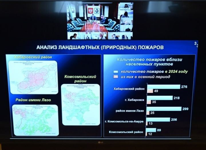    Фото:khabkrai.ru