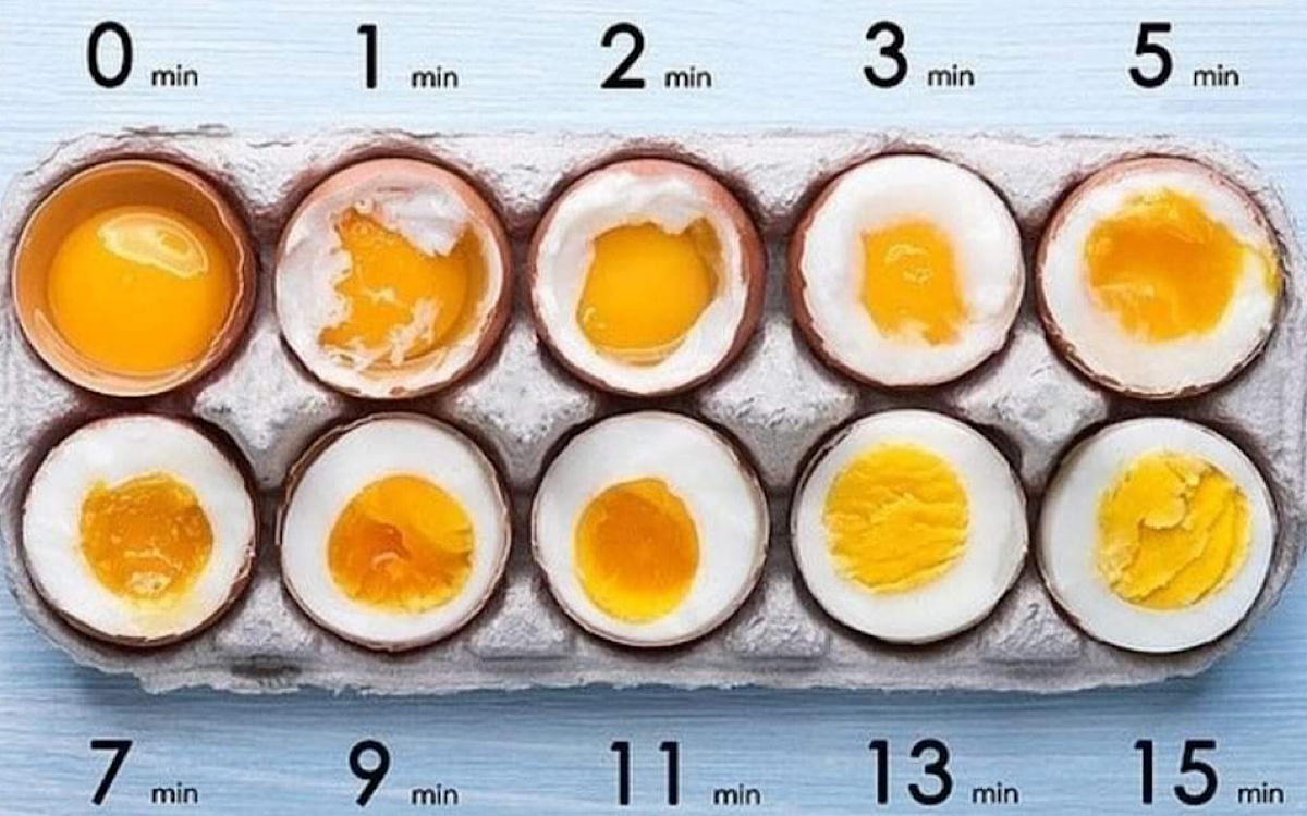 Фото: Tiempo de cocido de los Huevos hirviendo, Huevos duro... @ in.pinterest.com