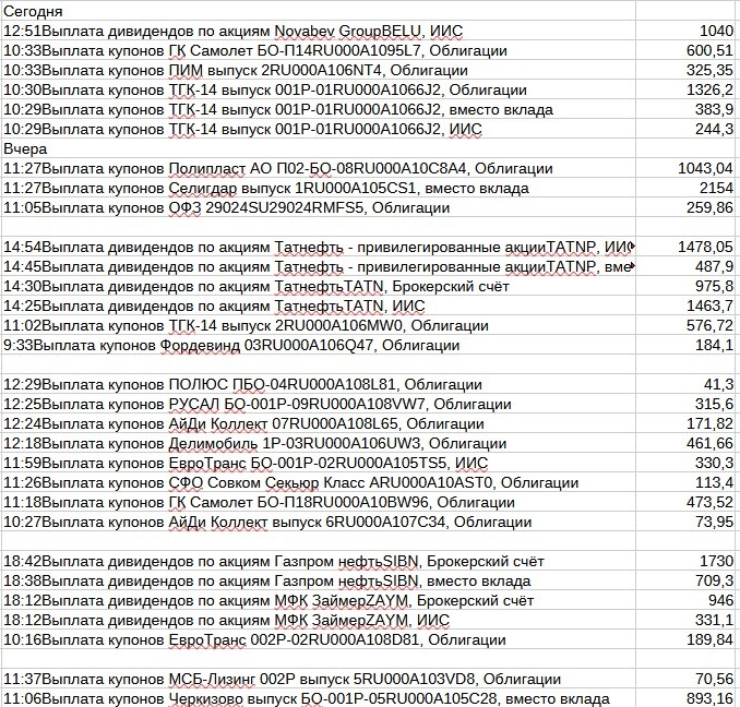 поступление с биржи часть 1