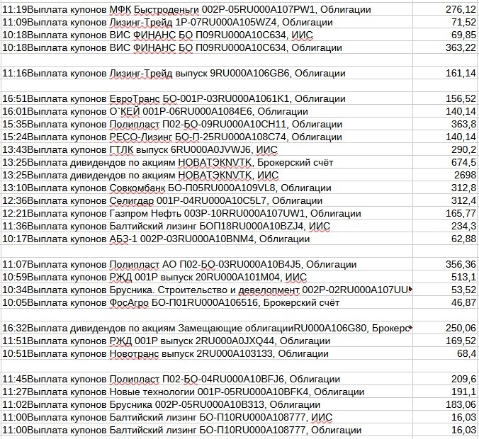 поступление с биржи часть 2