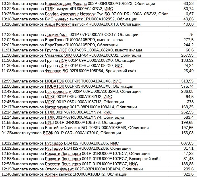 поступление с биржи часть 3