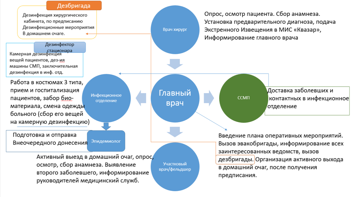 слайд из презентации автора