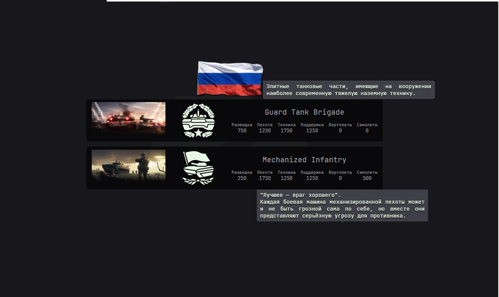 Карточка обзорной информации доктрин Гвардейской танковой бригады и Механизированной пехоты