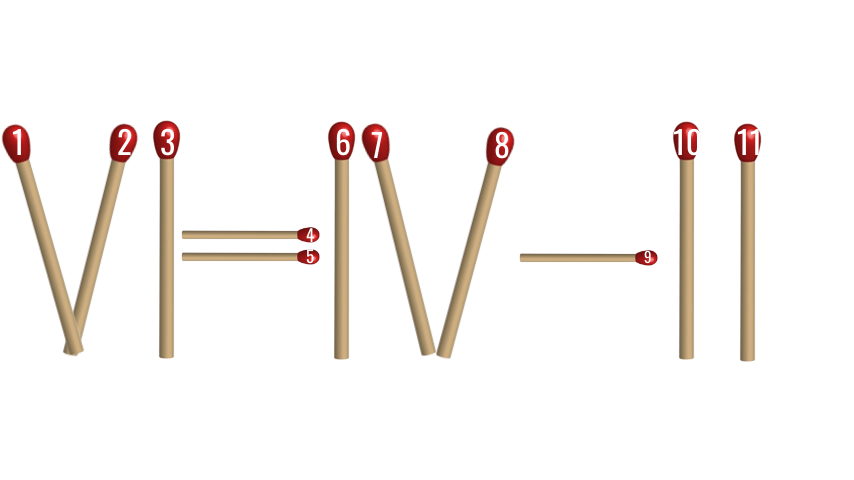 Исходное условие: «6 = 4 - 2». Конечно же, это неверно! Ваша задача — исправить равенство, переложив ВСЕГО ОДНУ спичку.