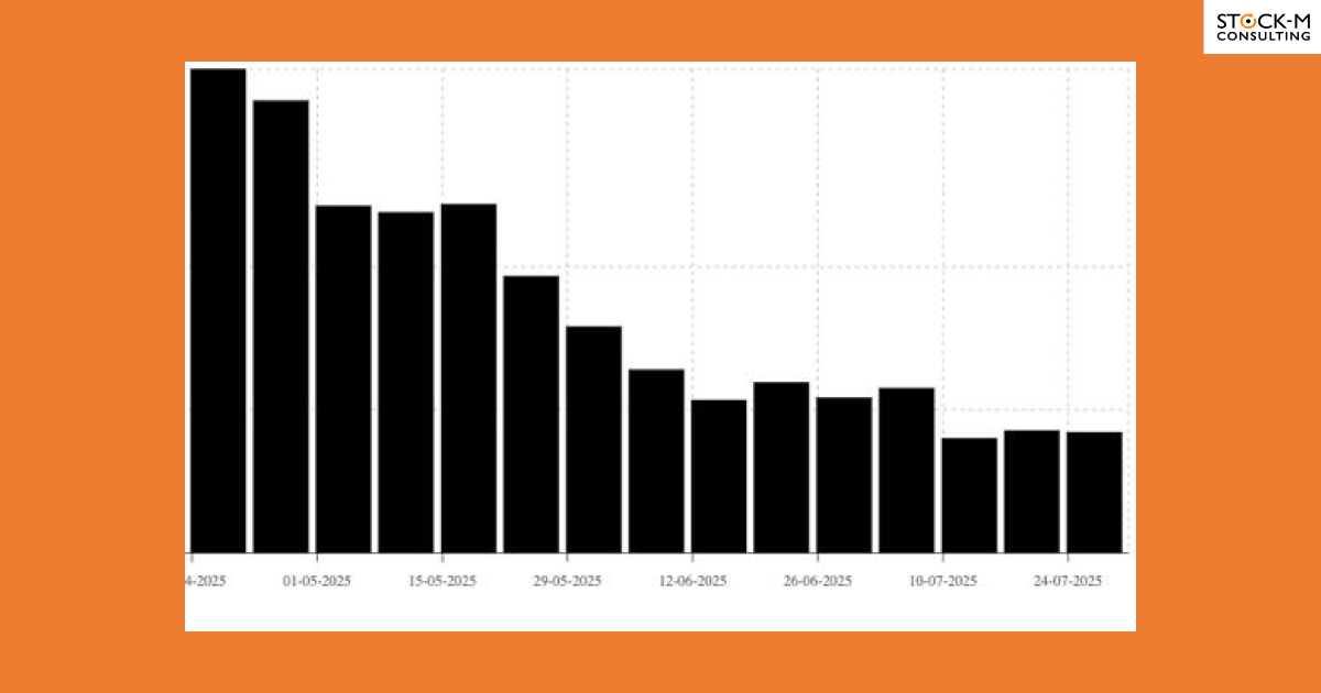 StockM каждую неделю считает упущенные продажи. Его можно увидеть в StockM или получать на почту. По нему можно легко проследить за динамикой и не упустить момент, когда вновь появилась тенденция к росту, чтобы разобраться в причинах и устранить их
