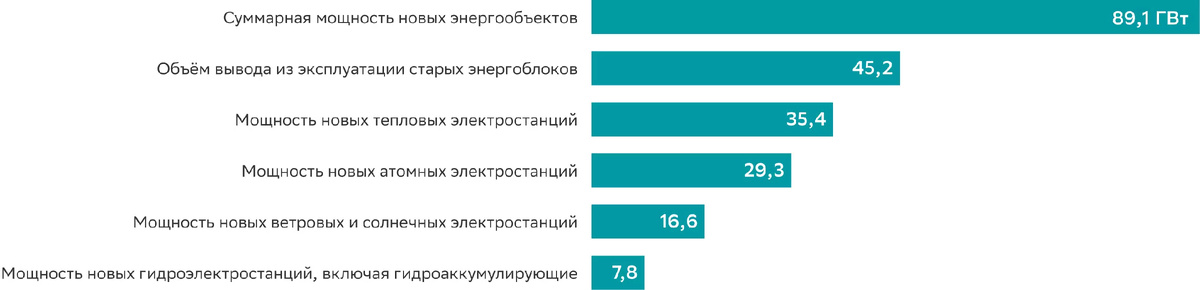 Источник: СберПро