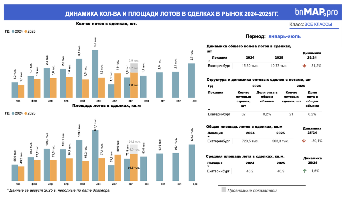 Отчет bnMAP.pro (Екатеринбург)
