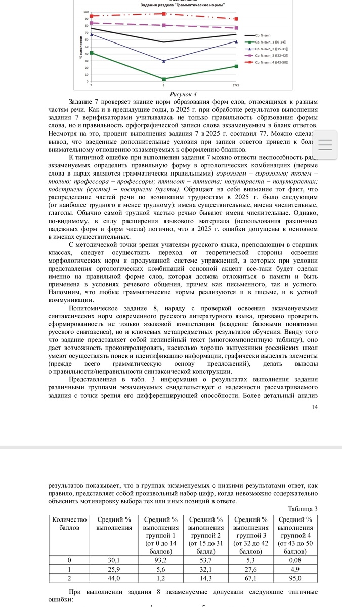 Методические рекомендации на основе анализа типичных ошибок ЕГЭ 2025 от ФИПИ