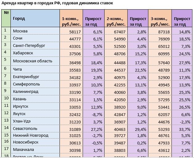 Источник: mirkvartir.ru