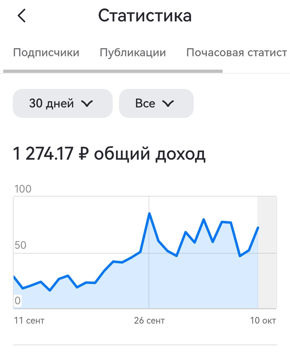 Скриншот автора. 