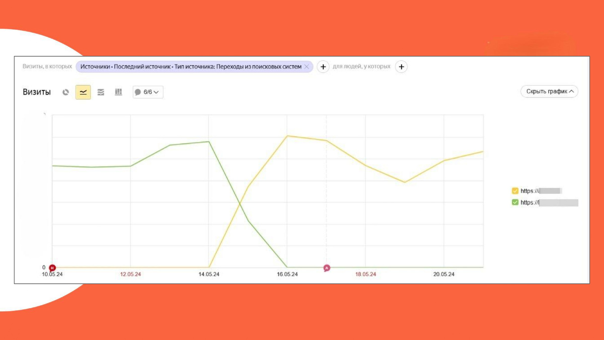 Трафик из поиска в момент переезда на новый домен
