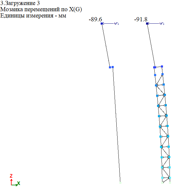 Расчёт колонны одноэтажного промздания на действие горизонтальной силы