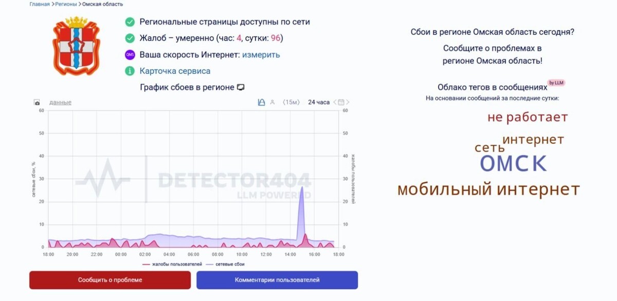     Источник: Downdetector