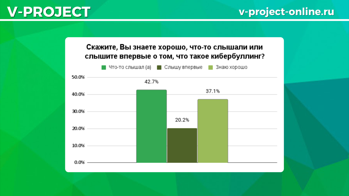 Собственный креатив