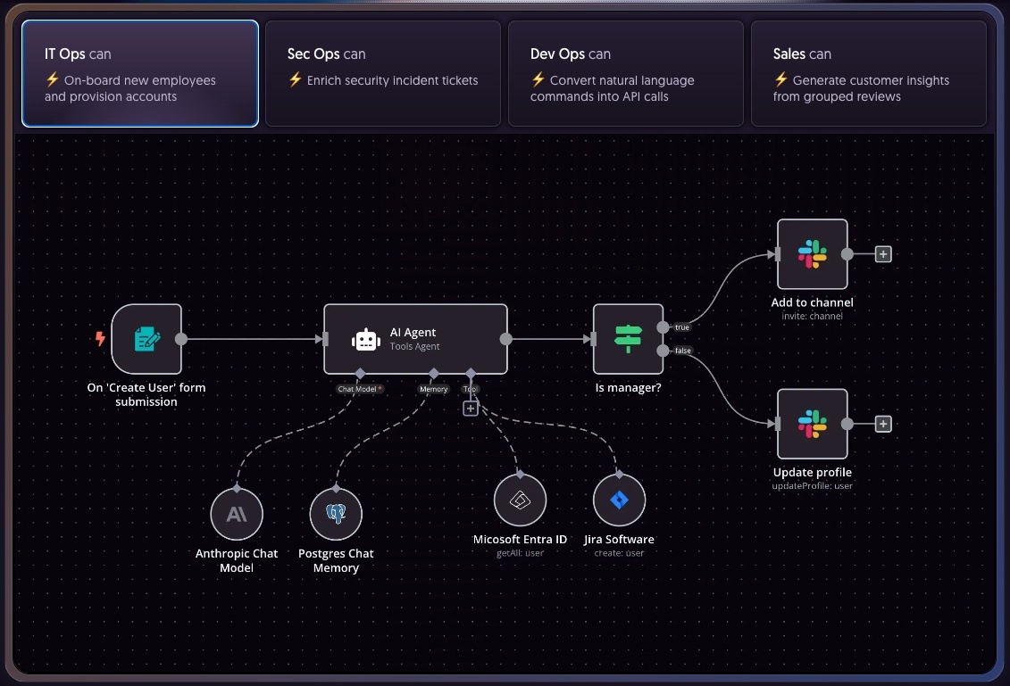 Создать карусель