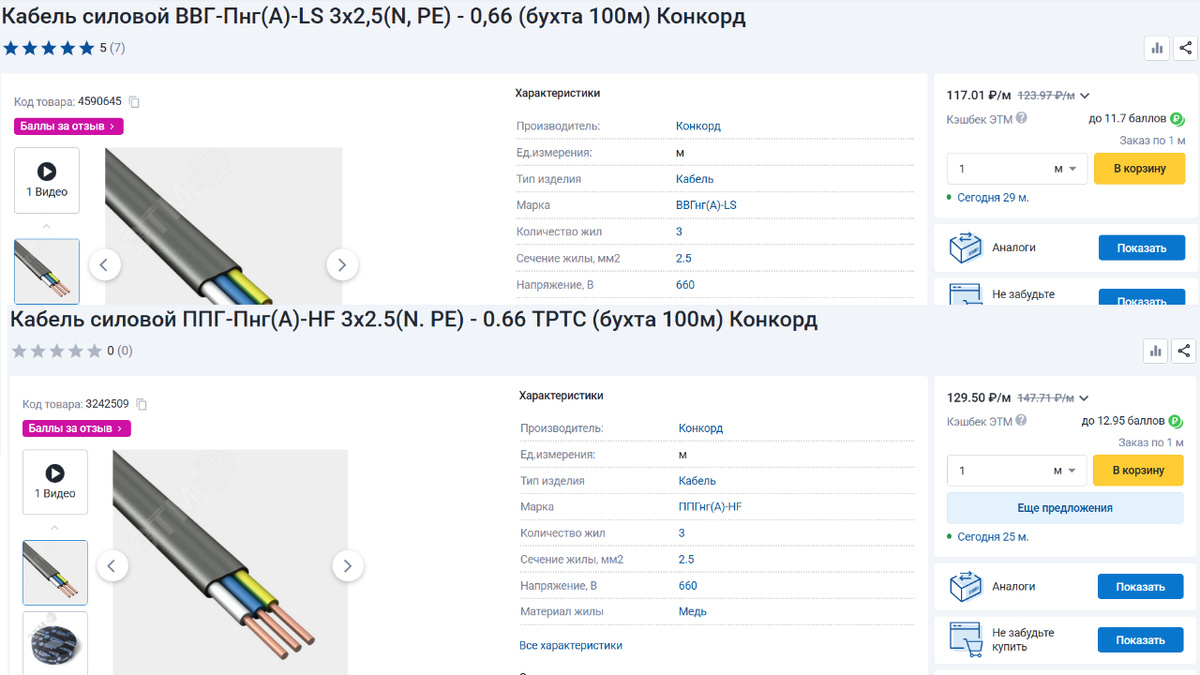 Разница цены