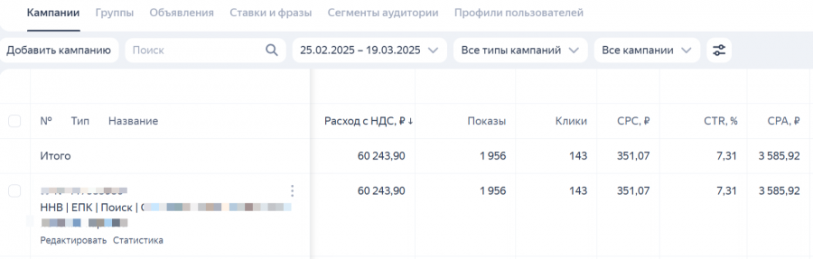 Отчет из Яндекс Директ за первый месяц