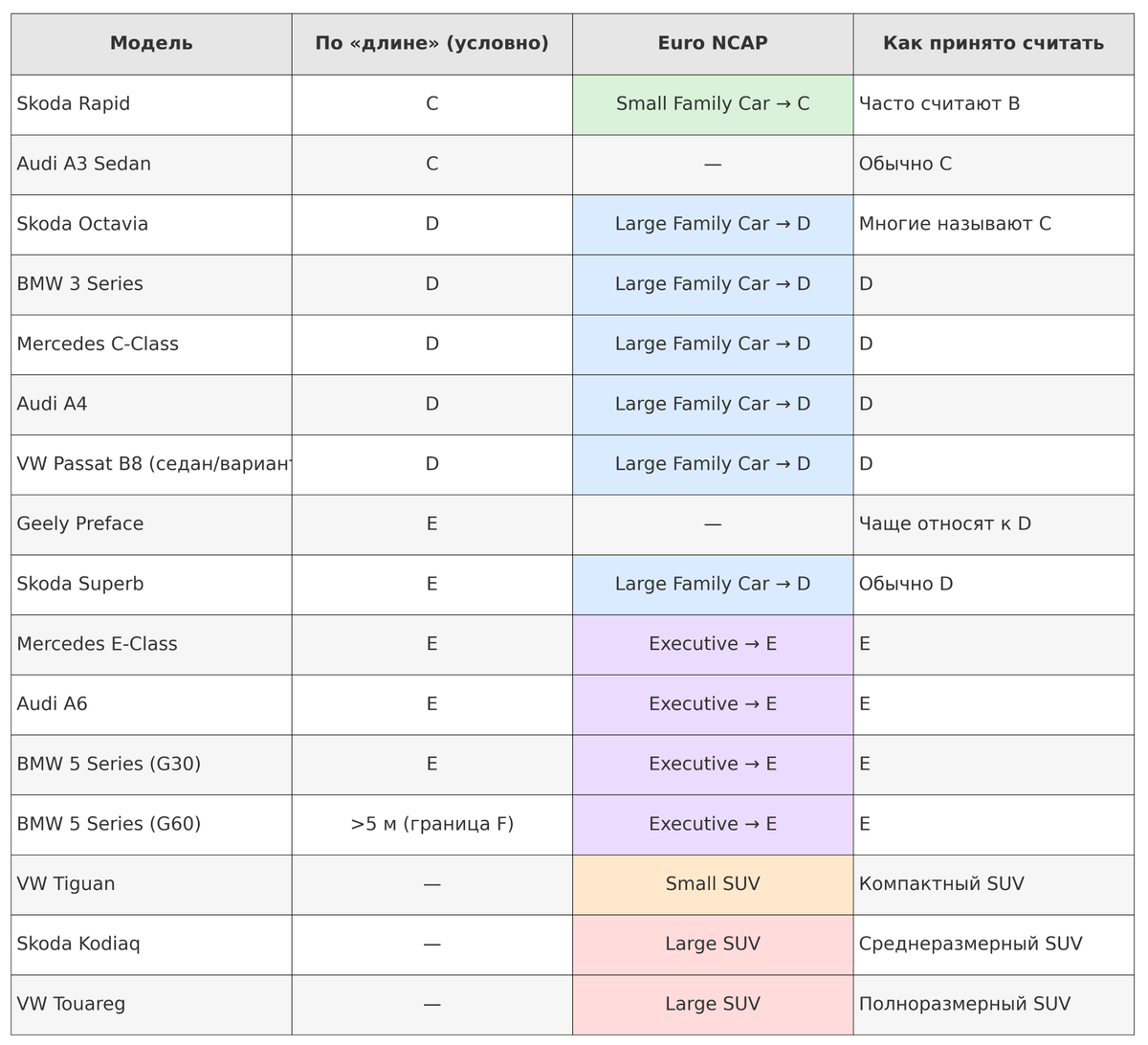 Таблица классов автомобилей